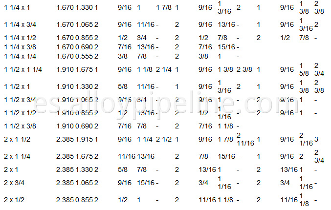 Forged Fitting Data sheet 02 (1)